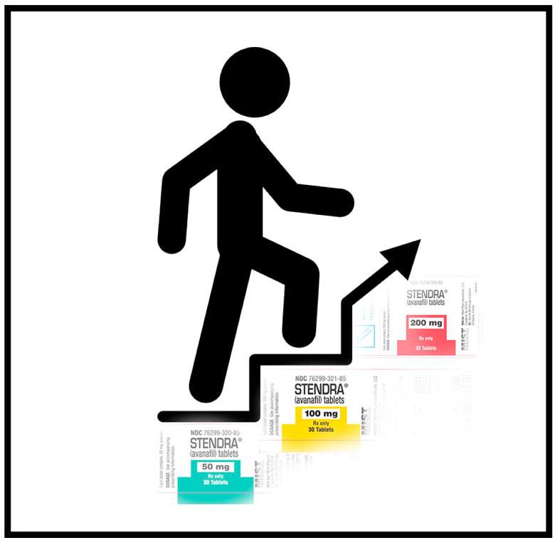 В какой дозировке принимать Аванафил В какой дозировке принимать Аванафил