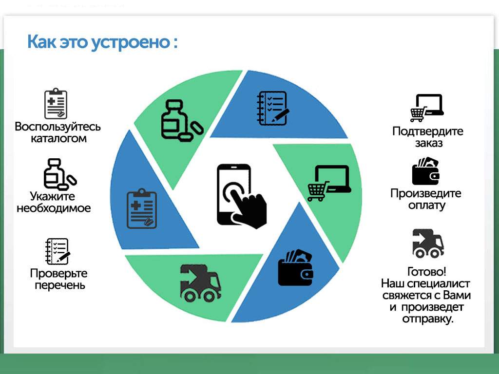 Innovatsii Slide4-kak-kupit