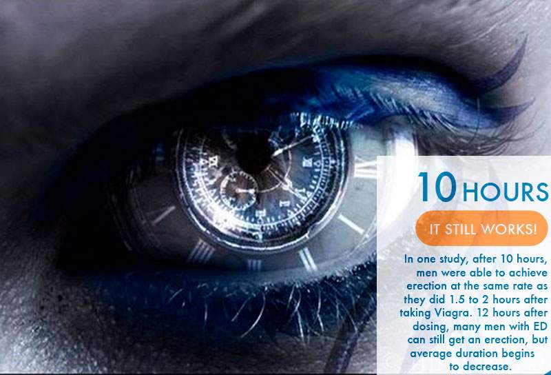 виагра сколько действует по времени виагра сколько действует по времени