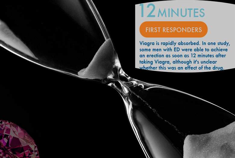 силденафил начало действия препарата силденафил начало действия препарата