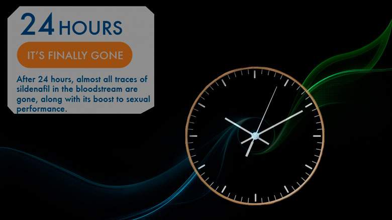 сколько действует силденафил 50 мг сколько действует силденафил 50 мг