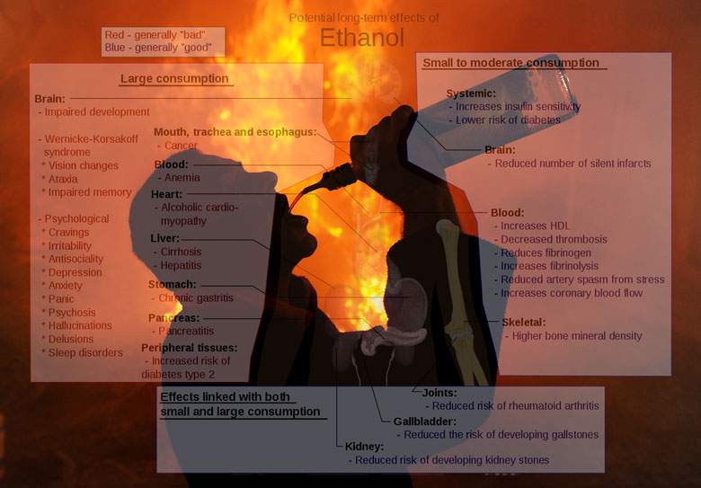 виагра можно употреблять с алкоголем виагра можно употреблять с алкоголем