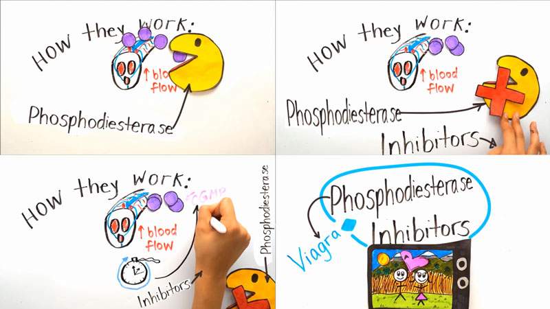 зачем принимать Силденафил зачем принимать Силденафил