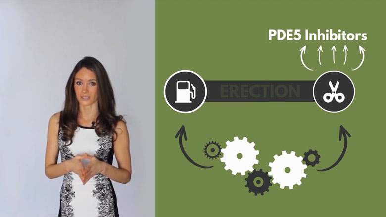 препарат для эректильной дисфункции мужчин препарат для эректильной дисфункции мужчин