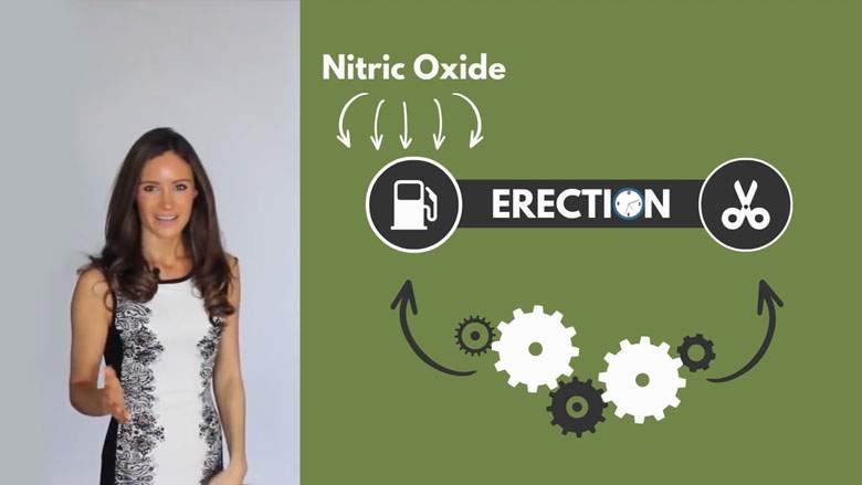 лечение эректильной дисфункции у мужчин препараты лечение эректильной дисфункции у мужчин препараты